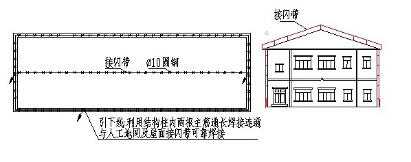 尖顶屋接闪带防雷
