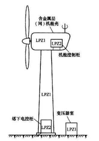 1537412595496516.jpg 风力风机.jpg