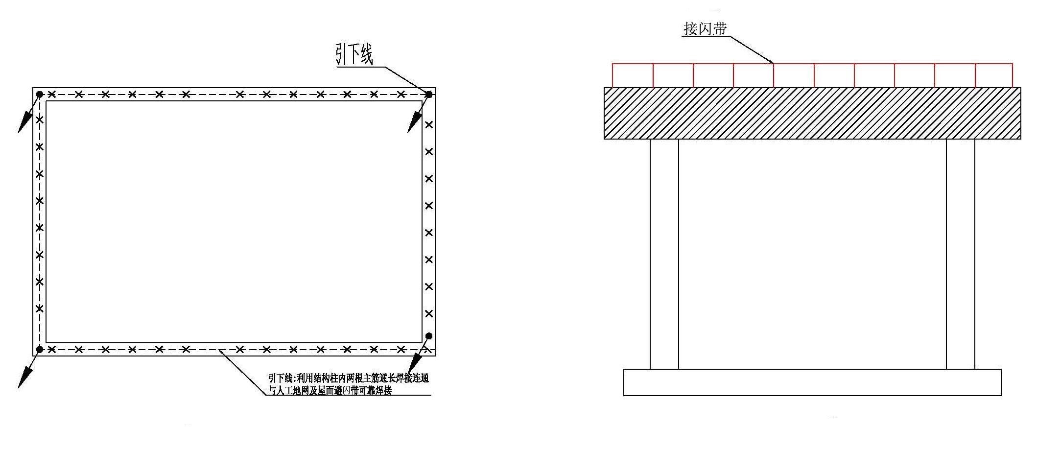防雷接闪带示意图