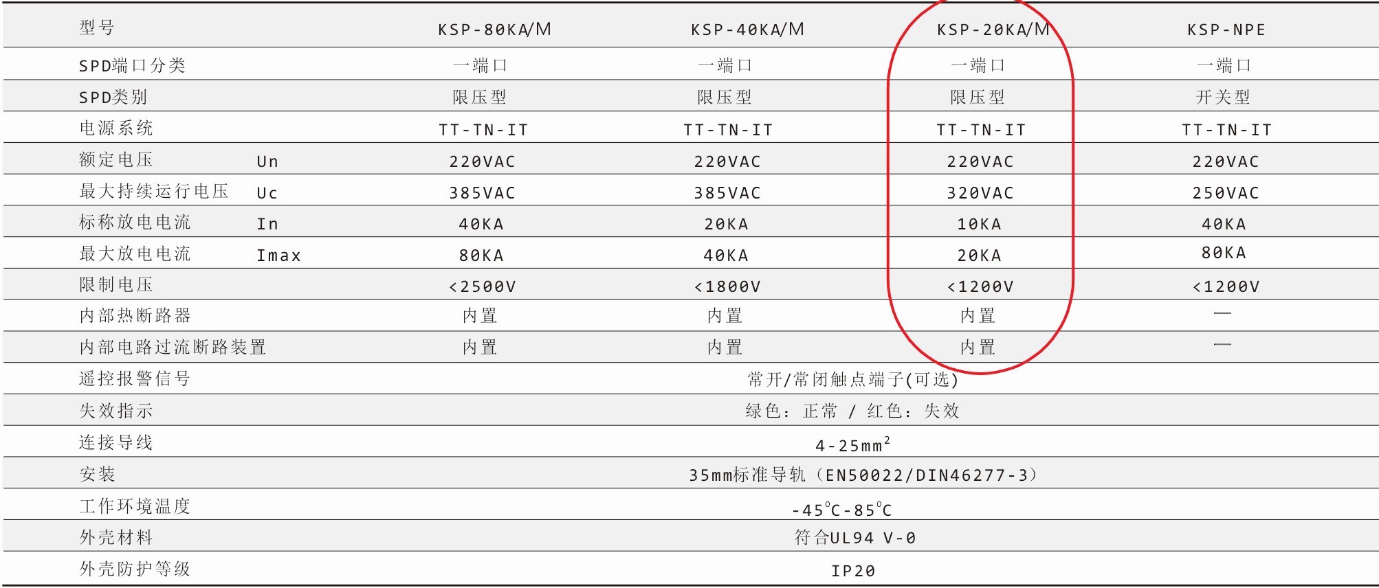 钧和电子四级电源浪涌保护器参数