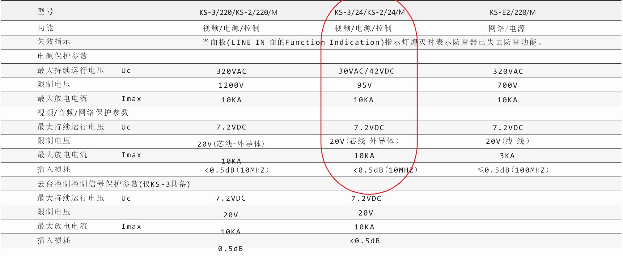 钧和电子监控信号避雷器参数