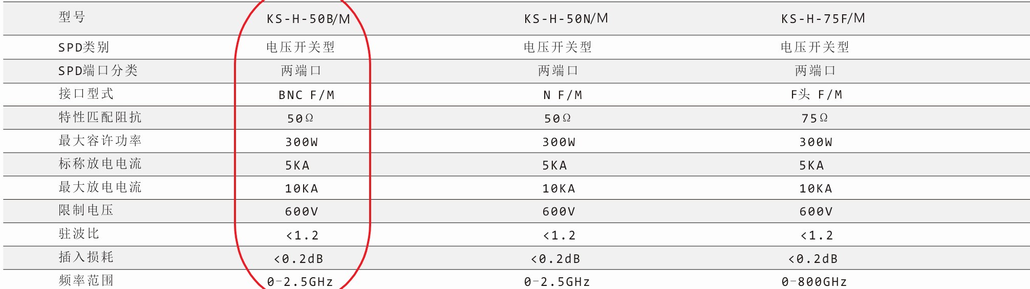 钧和电子50B天馈信号浪涌保护器参数