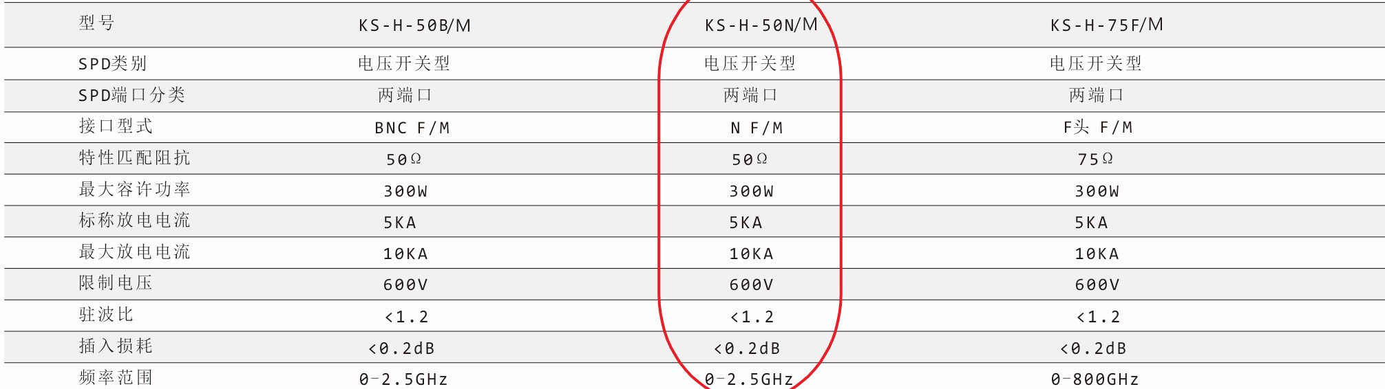 钧和电子50N天馈信号浪涌保护器参数