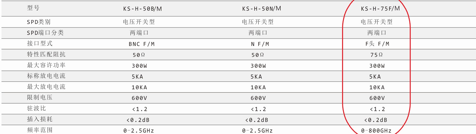 钧和电子75F天馈信号浪涌保护器参数