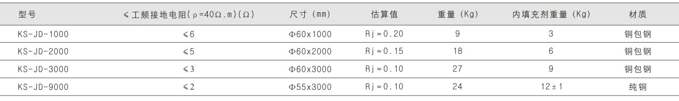 钧和电子纯铜离子接地极参数