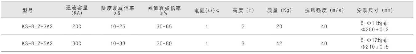 钧和电子加强型避雷针参数