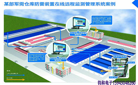 钧和电子防雷装置在线远程监测管理体系 钧和电子防雷装置在线远程监测管理体系