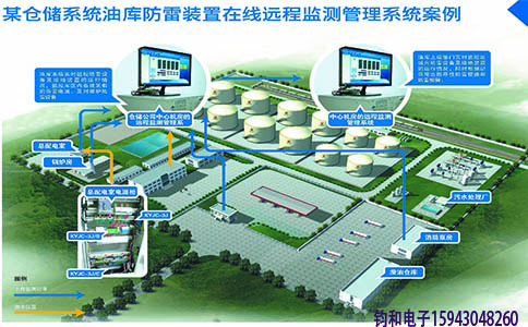 钧和电子防雷装置在线远程监测管理系统 钧和电子防雷装置在线远程监测管理系统