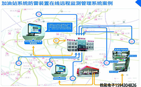 钧和电子防雷装置在线远程监测管理系统 钧和电子防雷装置在线远程监测管理系统