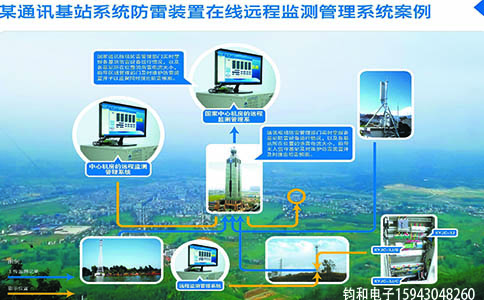 钧和电子防雷装置在线远程监测管理系统 钧和电子防雷装置在线远程监测管理系统