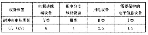 钧和电子三项电源线路设备耐冲击电压 钧和电子三项电源线路设备耐冲击电压