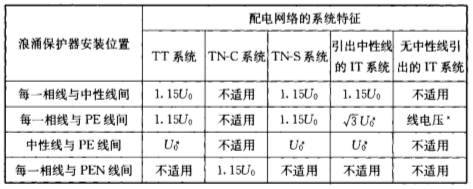 钧和电子浪涌保护器选型 钧和电子浪涌保护器选型