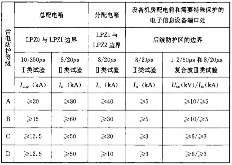 钧和电子浪涌保护器选型 钧和电子浪涌保护器选型