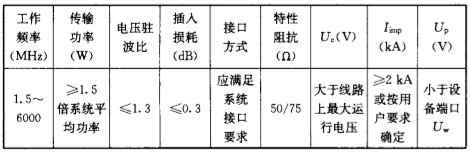 钧和电子天馈浪涌保护器参数 钧和电子天馈浪涌保护器参数