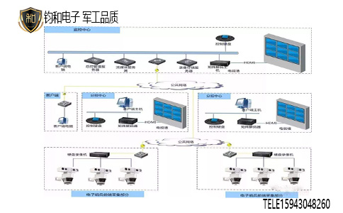 钧和电子网络安全系统防雷 钧和电子网络安全系统防雷