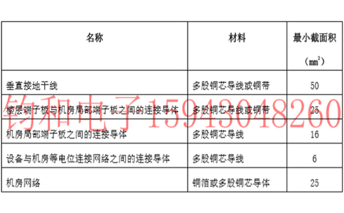 钧和电子导线连接截面积 钧和电子导线连接截面积