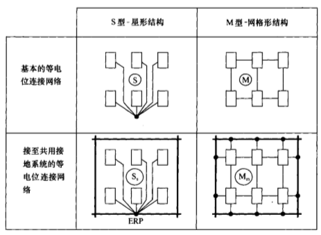 钧和电子机房等电位连接图