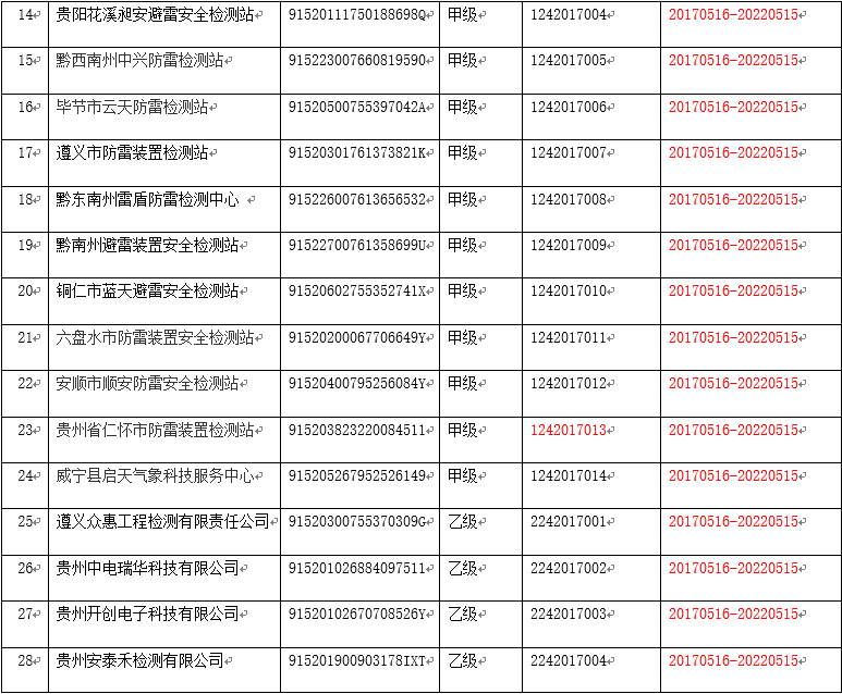 贵州防雷检测单位 贵州防雷检测单位