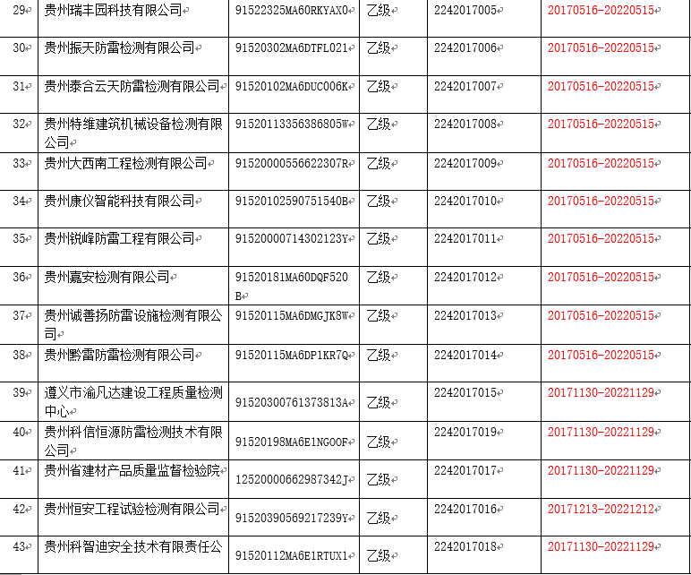 贵州防雷检测单位 贵州防雷检测单位