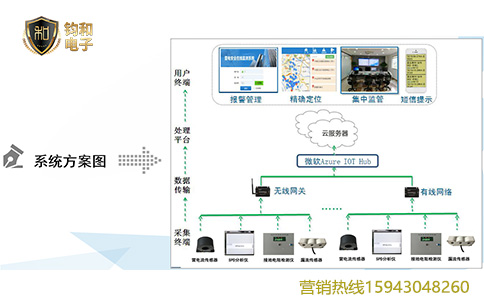 钧和电子智能防雷/防雷设施在线安全监测系统解决方案
