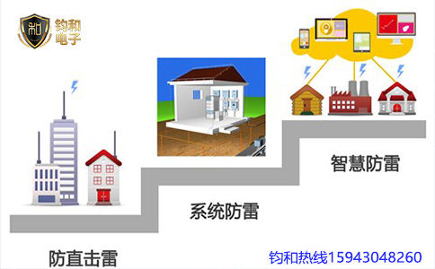 钧和电子雷电防护的发展趋势 钧和电子雷电防护的发展趋势