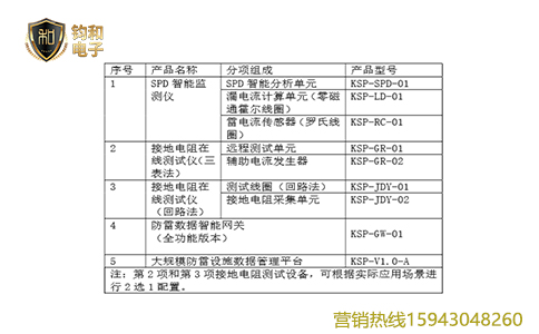 钧和电子智能防雷/防雷设施在线安全监测系统组成构件