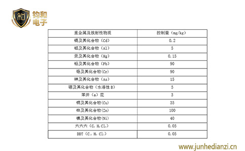 钧和电子接地降阻剂重金属物和放射性物质控制标准 钧和电子接地降阻剂重金属物和放射性物质控制标准