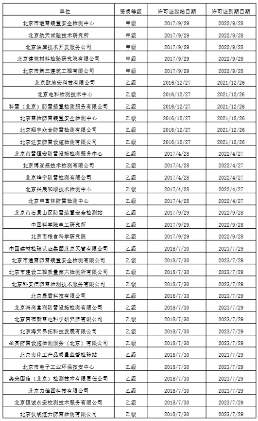 钧和电子北京市防雷装置检测机构名单 钧和电子北京市防雷装置检测机构名单