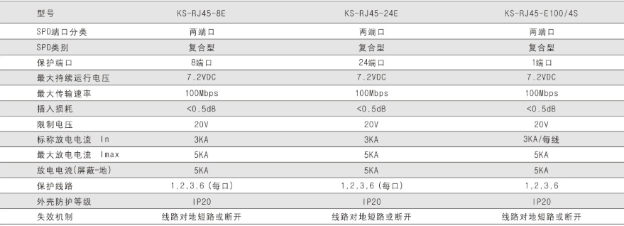 钧和电子24口网络信号浪涌保护器参数 钧和电子24口网络信号浪涌保护器参数