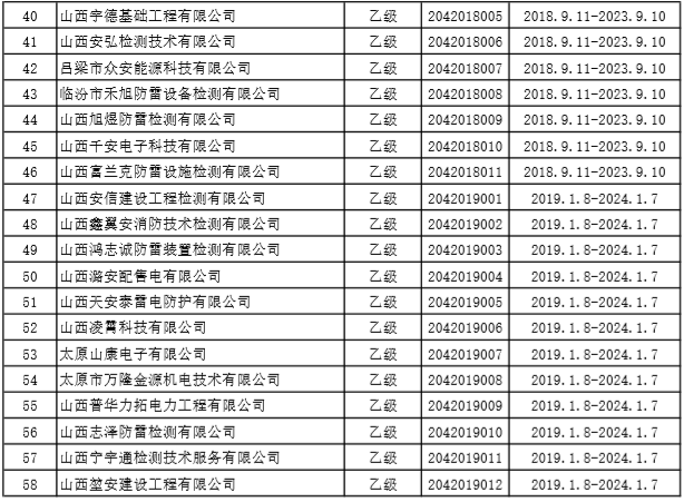 钧和电子山西防雷装置检测机构名单2 钧和电子山西防雷装置检测机构名单2