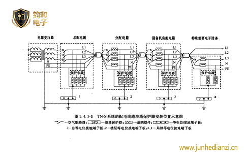 钧和电子电源浪涌保护器的配置 钧和电子电源浪涌保护器的配置