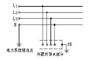 钧和电子低压配电系统TT接地型式 钧和电子低压配电系统TT接地型式