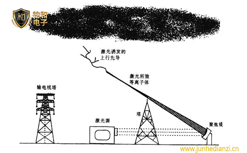 钧和电子激光引雷 钧和电子激光引雷