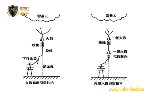钧和电子火箭引雷 钧和电子火箭引雷