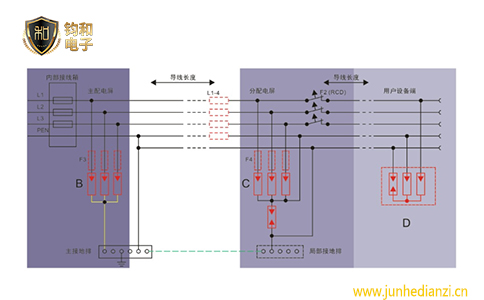 钧和电子浪涌保护器在TN-C系统中的设置 钧和电子浪涌保护器在TN-C系统中的设置