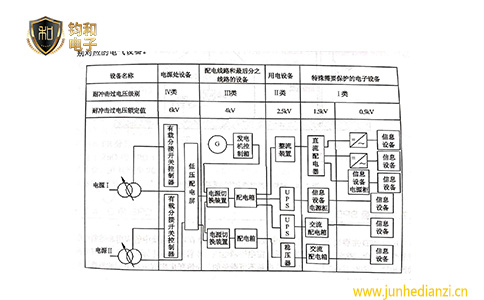 钧和电子电子信息系统电气设备的分布 钧和电子电子信息系统电气设备的分布