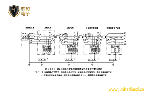 钧和电子电子信息系统电源浪涌保护器的安装位置图TN-S系统 钧和电子电子信息系统电源浪涌保护器的安装位置图TN-S系统