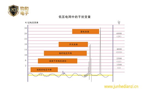 钧和电子电压电网中的干扰 钧和电子电压电网中的干扰