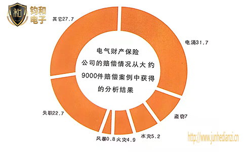 雷电造成的危害 雷电造成的危害