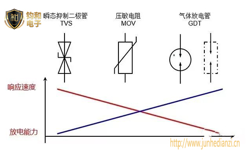 浪涌保护器的工作原理及选型要点 浪涌保护器的工作原理及选型要点