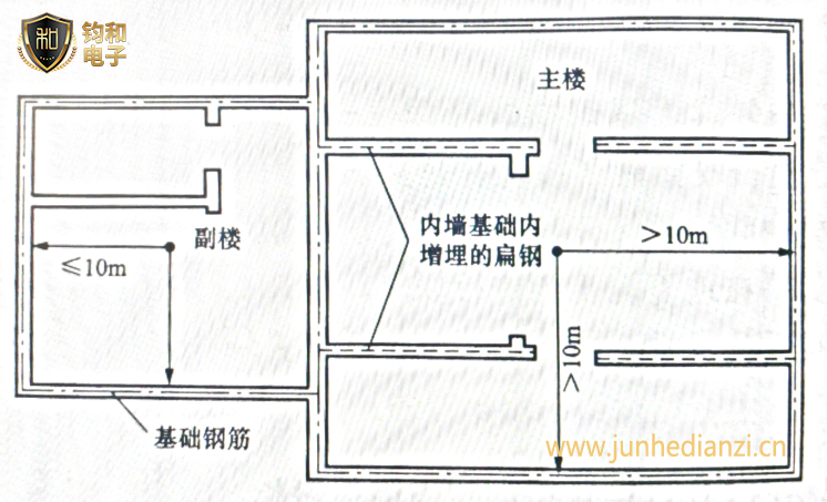 地下钢筋和金属管道稀少时如何满足等电位要求? 地下钢筋和金属管道稀少时如何满足等电位要求?