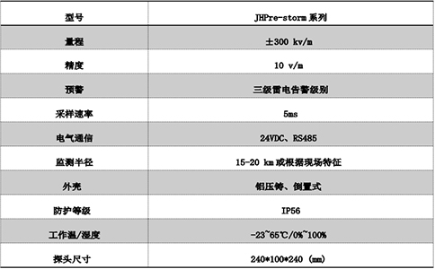 钧和电子雷电预警系统参数图