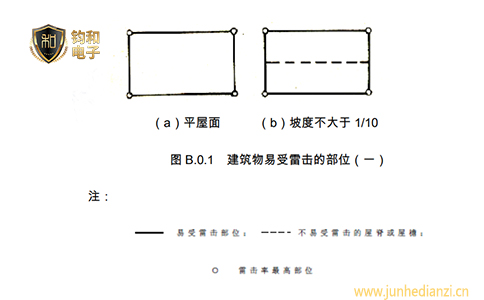 钧和电子分享建筑物中容易遭受雷击的部位 钧和电子分享建筑物中容易遭受雷击的部位