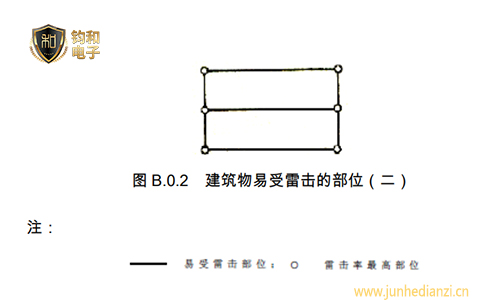 钧和电子分享建筑物中容易遭受雷击的部位 钧和电子分享建筑物中容易遭受雷击的部位
