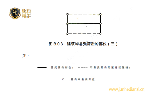 钧和电子分享建筑物中容易遭受雷击的部位 钧和电子分享建筑物中容易遭受雷击的部位