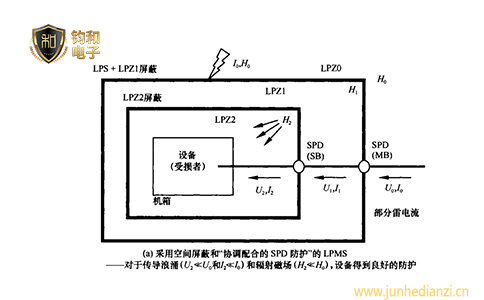 钧和电子分享雷击电磁脉冲防护图谱 钧和电子分享雷击电磁脉冲防护图谱