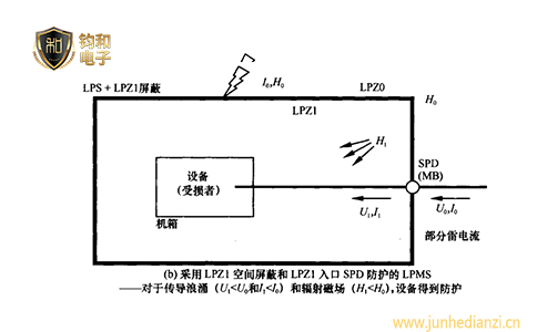 钧和电子分享雷击电磁脉冲防护措施图谱 钧和电子分享雷击电磁脉冲防护措施图谱