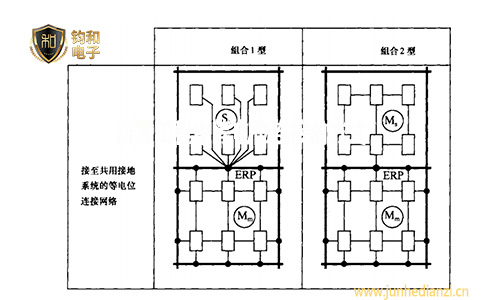 钧和电子分享组合型等电位连接方式