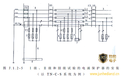 钧和电子分享三级浪涌的安装示意图 钧和电子分享三级浪涌的安装示意图