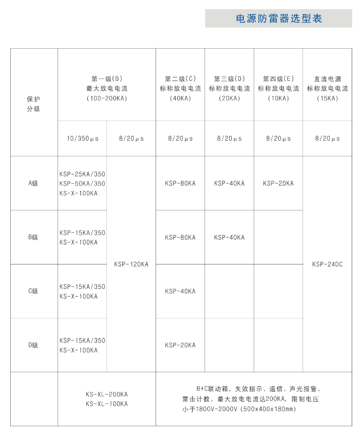 钧和电子KSP电源浪涌保护器选型表 钧和电子KSP电源浪涌保护器选型表